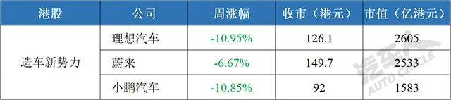 【汽车人◆股市周评】美股强劲反弹，阿里巴巴带动“中概股”下跌