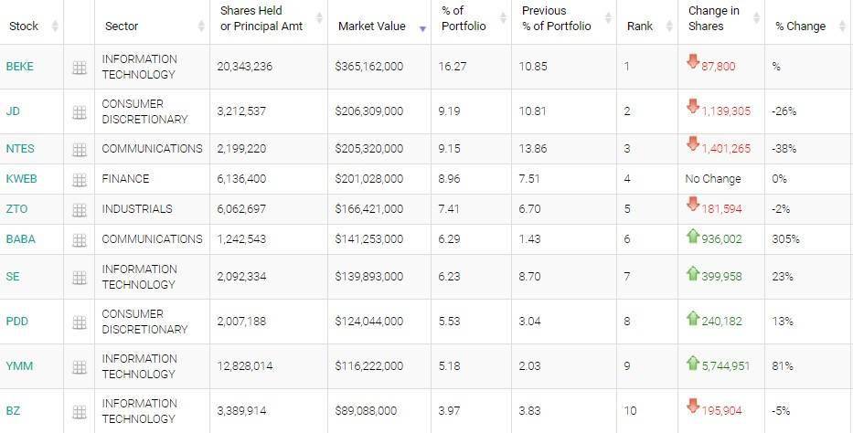 景林资产Q2美股持仓：贝壳(BEKE.US)成头号重仓股 阿里巴巴(BABA.US)、拼多多(PDD.US)跻身前十