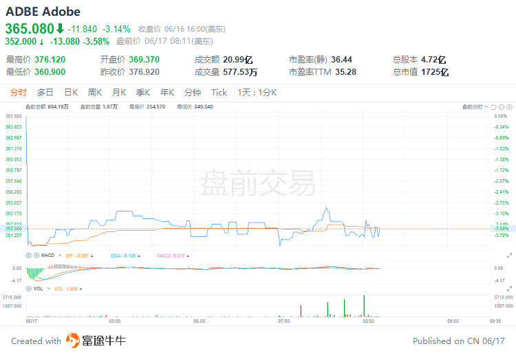 美股前瞻 | 热门中概股盘前走高，阿里巴巴涨超10%