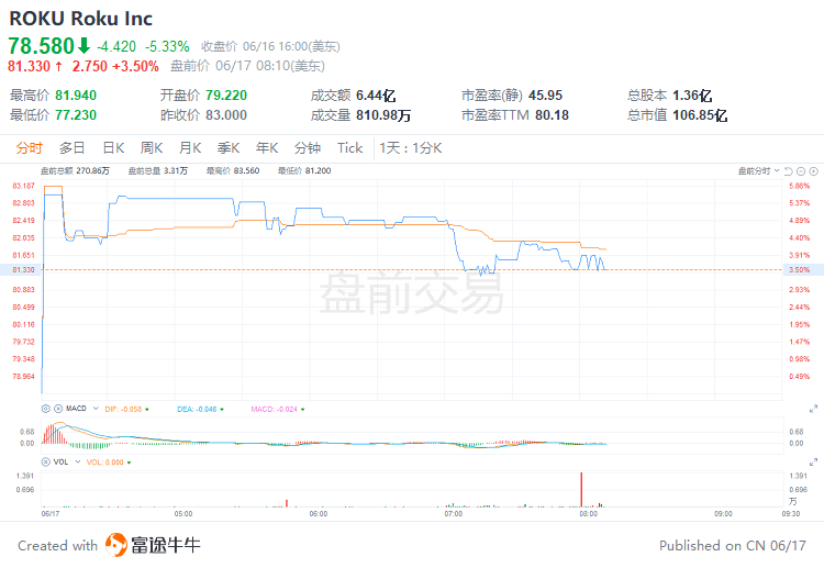 美股前瞻 | 热门中概股盘前走高，阿里巴巴涨超10%