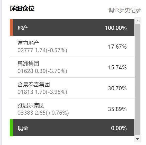 港美股投资太难了，今年亏损近30%