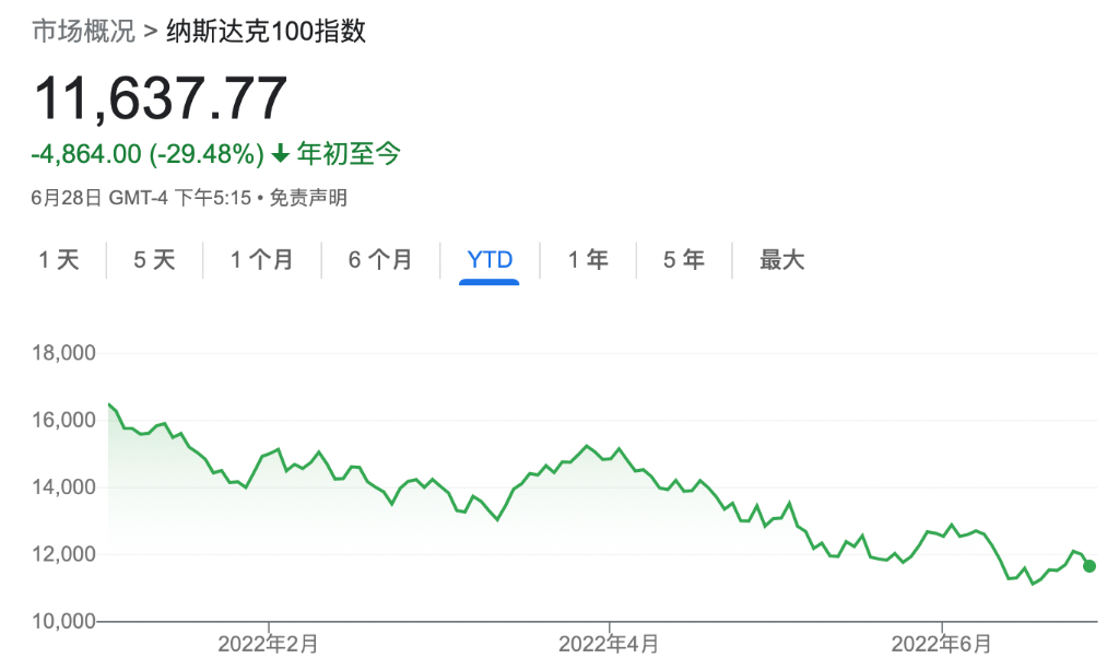 美股投资者不敢抄底了