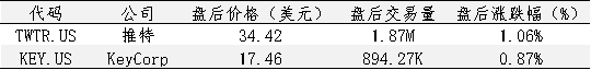 艾德一站通：7月13美股行情早评，美股投资指数趋势点评！