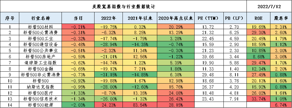 艾德一站通：7月13美股行情早评，美股投资指数趋势点评！