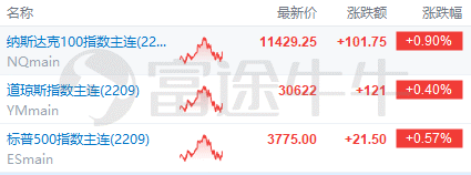 美股前瞻 | 美股科技股盘前反弹，贝莱德劝投资者勿逢低买入