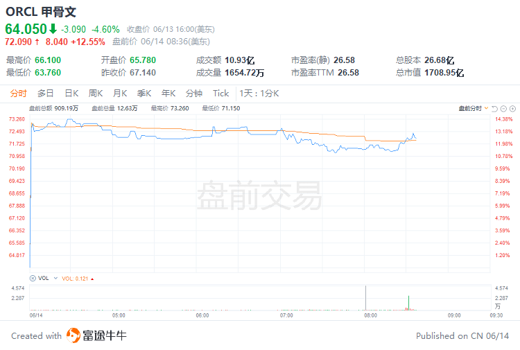 美股前瞻 | 美股科技股盘前反弹，贝莱德劝投资者勿逢低买入