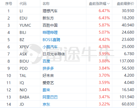 美股前瞻 | 美股科技股盘前反弹，贝莱德劝投资者勿逢低买入