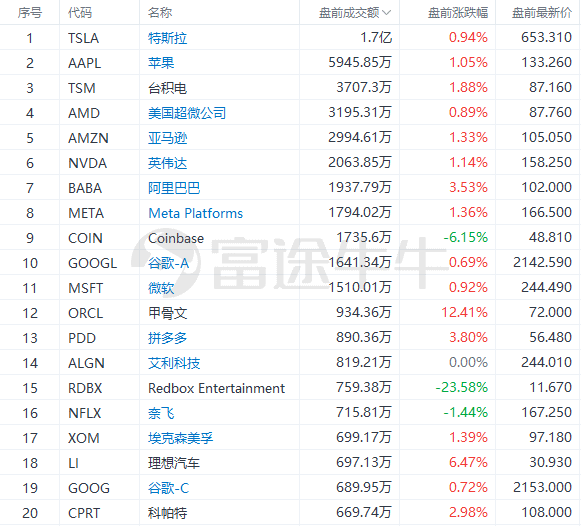 美股前瞻 | 美股科技股盘前反弹，贝莱德劝投资者勿逢低买入