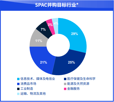 港股美股IPO半年盘点：美股遇冷、港股SPAC持续发展、中概股回归