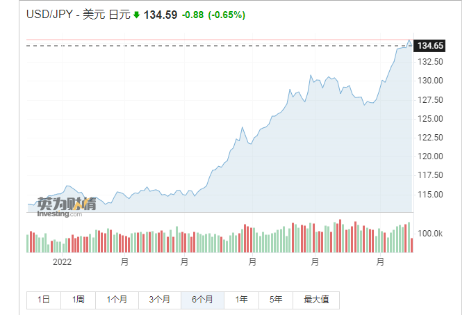 突发！2.45万亿大招！日本国债暴跌熔断，美股开盘狂飙！发生了啥
