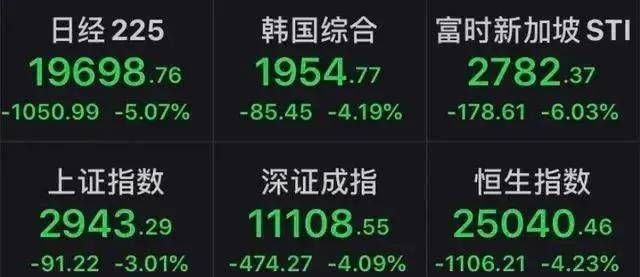 美股熔断，油价暴跌：你喜欢岁月静好，现实是大江奔流