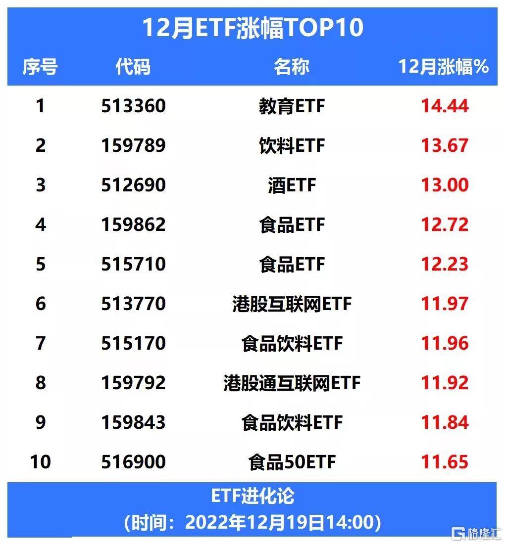 消费股全线反攻，饮料ETF、酒ETF上涨