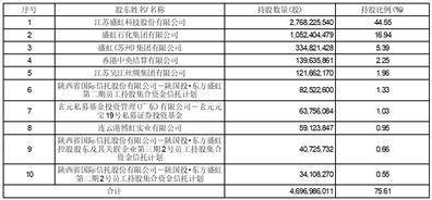 江苏东方盛虹股份有限公司 关于发行GDR对应的新增 基础证券A股股票上市暨 股份变动的提示性公告