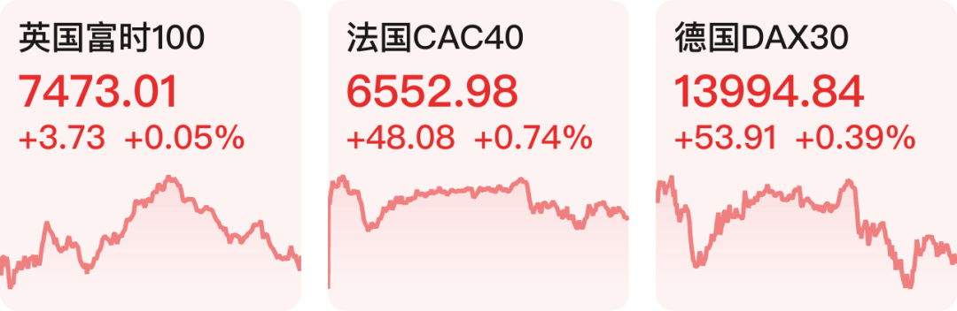 【早知道】赴港签注下周日起恢复办理；美股三大指数涨跌不一，特斯拉跌逾11%