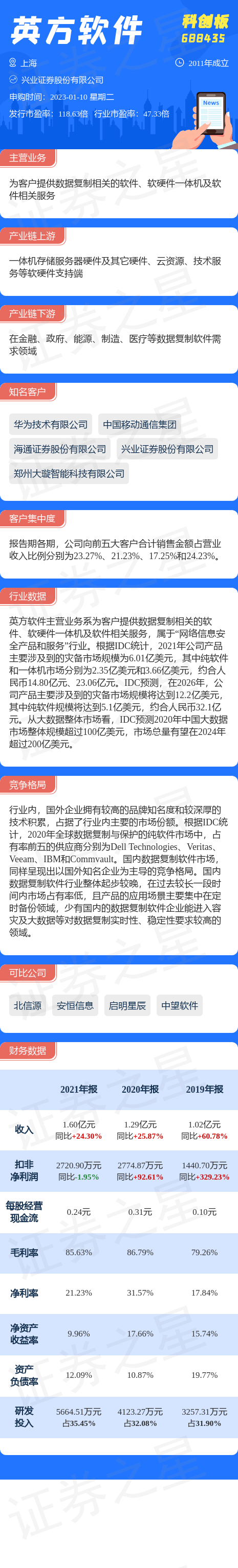 【新股】一图读懂英方软件