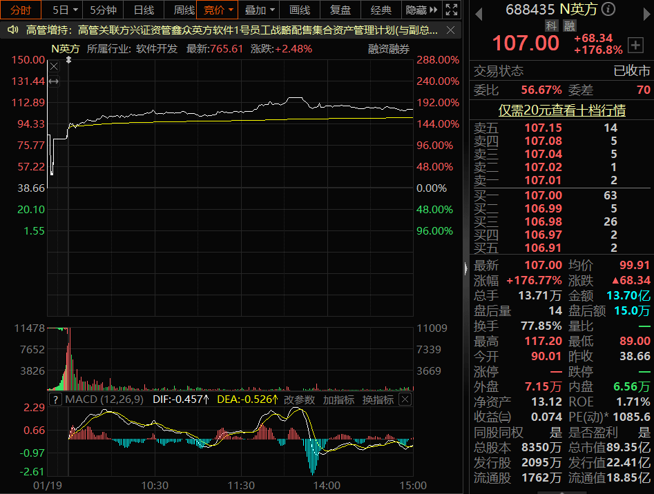 最大的近40000元！这只新股给中签股民派发超级“大红包”