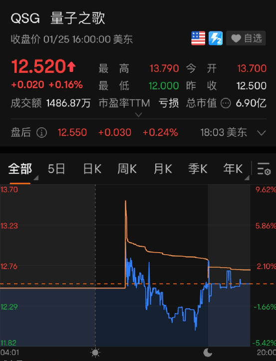 又一巨头突然宣布：裁员！