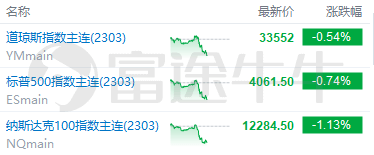 美股前瞻 | 押注转向为时尚早？德银预计美联储今年不会降息；2月首批国产游戏版号公布，腾讯、网易等在列