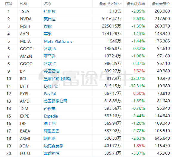 美股前瞻 | 押注转向为时尚早？德银预计美联储今年不会降息；2月首批国产游戏版号公布，腾讯、网易等在列