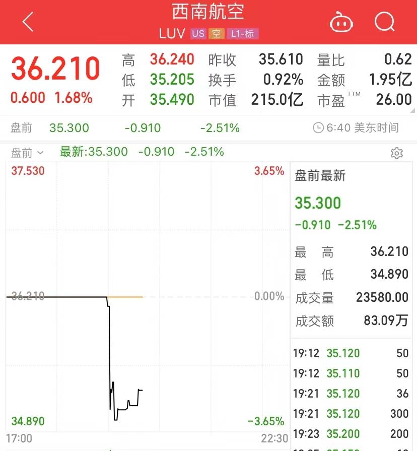 突发！全美航班均停飞！美股各大航空公司盘前集体跳水，啥情况？