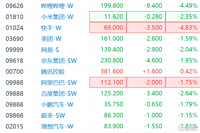 港股震荡走低，恒科指一度跌2%，洪灝最新观点：市场仍在预期修复，关键看经济能否增长兑现