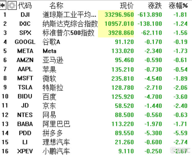 港股震荡走低，恒科指一度跌2%，洪灝最新观点：市场仍在预期修复，关键看经济能否增长兑现
