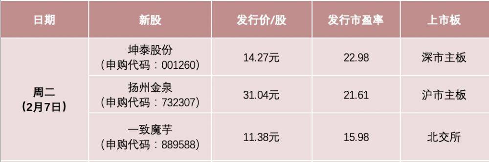 操盘必读｜土耳其地震，超3000人遇难！iPhone 14 Pro系列降价700至800元；欧美股市全面走低