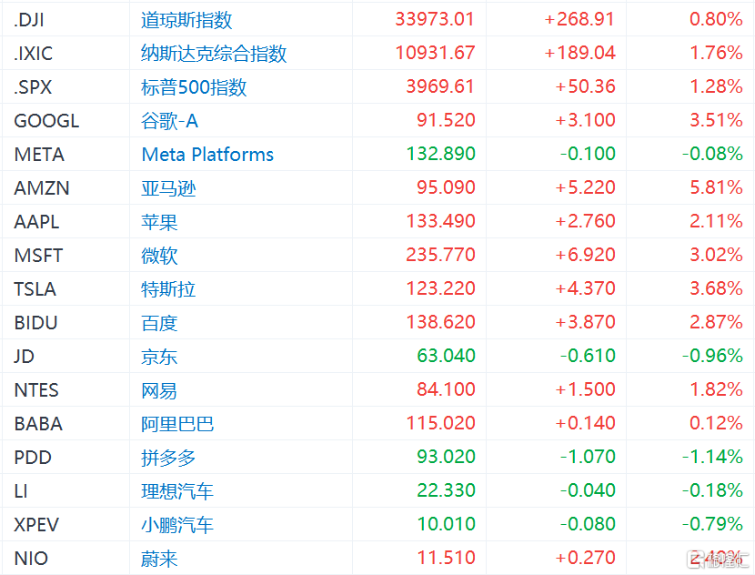 环球一览 | 欧美股市集体大涨！市场聚焦今日CPI数据；美国停飞航班正在逐步恢复，原因仍在调查