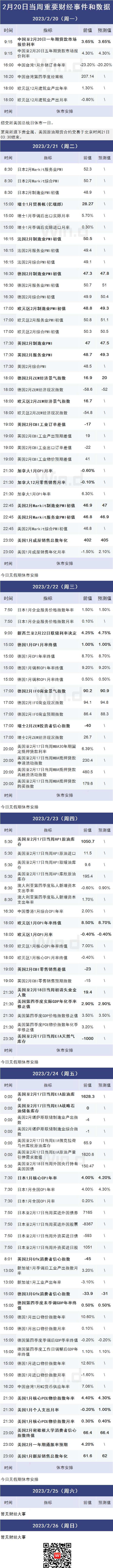 本周操盘攻略：解禁市值大幅下降，交易方向仍在中小市值