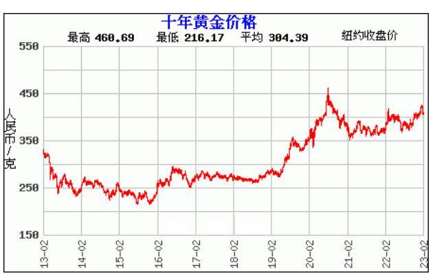 北上资金持续净流入行业排名曝光！这个板块大热，各公司抓紧线下布局；周末影响股市重要消息汇总
