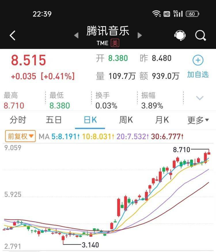 【原创】读创深夜档｜售价不低于11亿元！三六零拟清仓出售腾讯音乐持股