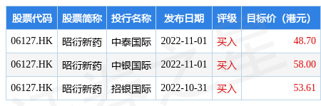 昭衍新药(06127.HK)发盈喜 预计年度净利润同比增加约81.5%-101.5%
