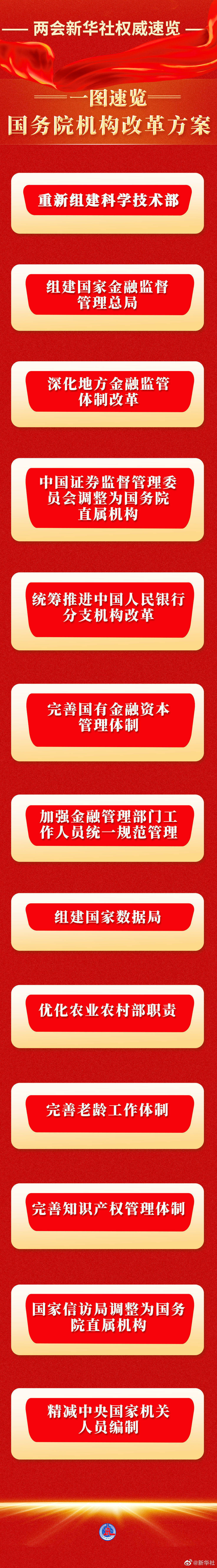 操盘必读｜国务院机构改革方案公布；鲍威尔释放鹰派言论，美股三大指数均跌超1%