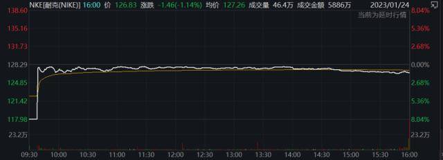 纽交所“惊险一刻”：多只蓝筹股暴跌停牌！谷歌摊上大事了？美司法部起诉并呼吁分拆！
