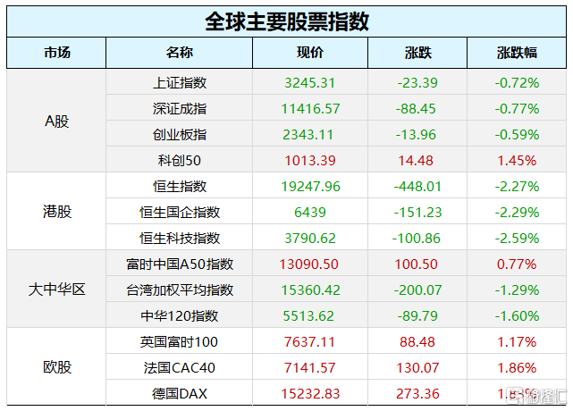 早报 (03.15）| 美股大反攻！银行股数次暴涨熔断；新一届国务院开始全面履职，机构改革是重大政治任务；硅谷巨头宣布再裁员10000人！