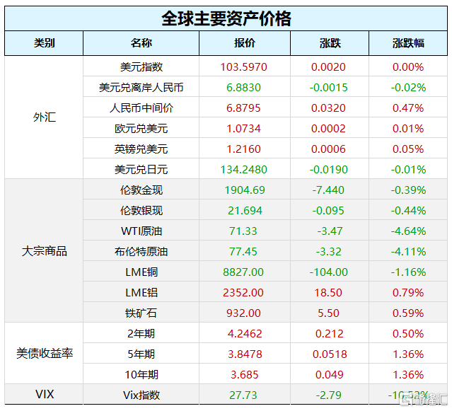 早报 (03.15）| 美股大反攻！银行股数次暴涨熔断；新一届国务院开始全面履职，机构改革是重大政治任务；硅谷巨头宣布再裁员10000人！