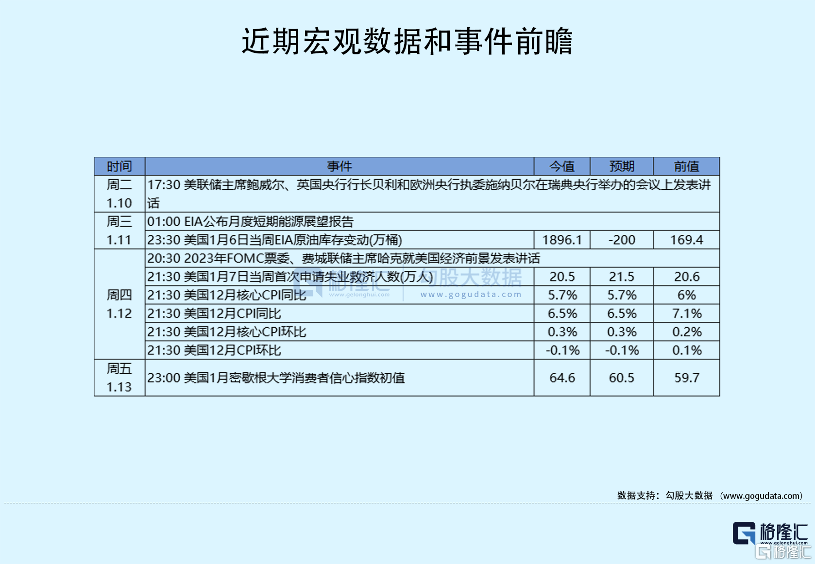 隔夜美股全复盘(1.14)| 亿航智能暴涨30%！年初至今股价已翻倍，此前表示适航认证正在进入深入阶段；中概领跑大盘，央行表示蚂蚁集团等14家大型平台企业整改已基本完成；三大股指低开高走，1月消费者通胀预期超预期下降，创2021年4月以来新低