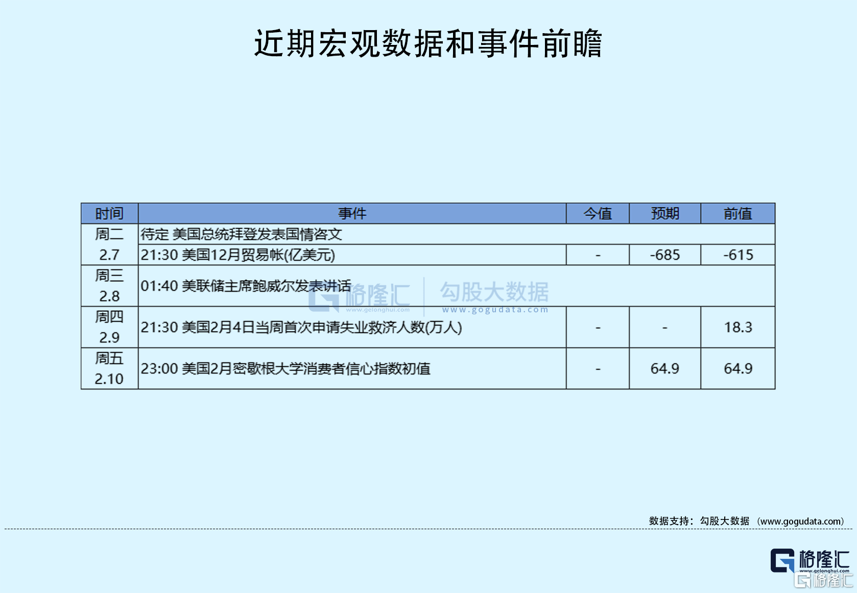 隔夜美股全复盘(2.7)| 美股中概齐跌！博斯蒂克预计美联储还将加息两次；特斯拉、瑞幸咖啡分别逆势收涨逾2%和5%