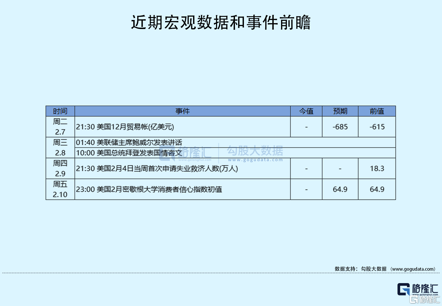 隔夜美股全复盘(2.8)| 美股N型走强！鲍威尔讲话未能持续打压股市；ChatGPT概念股持续走强，微软、谷歌均涨超4%，百度涨逾12%