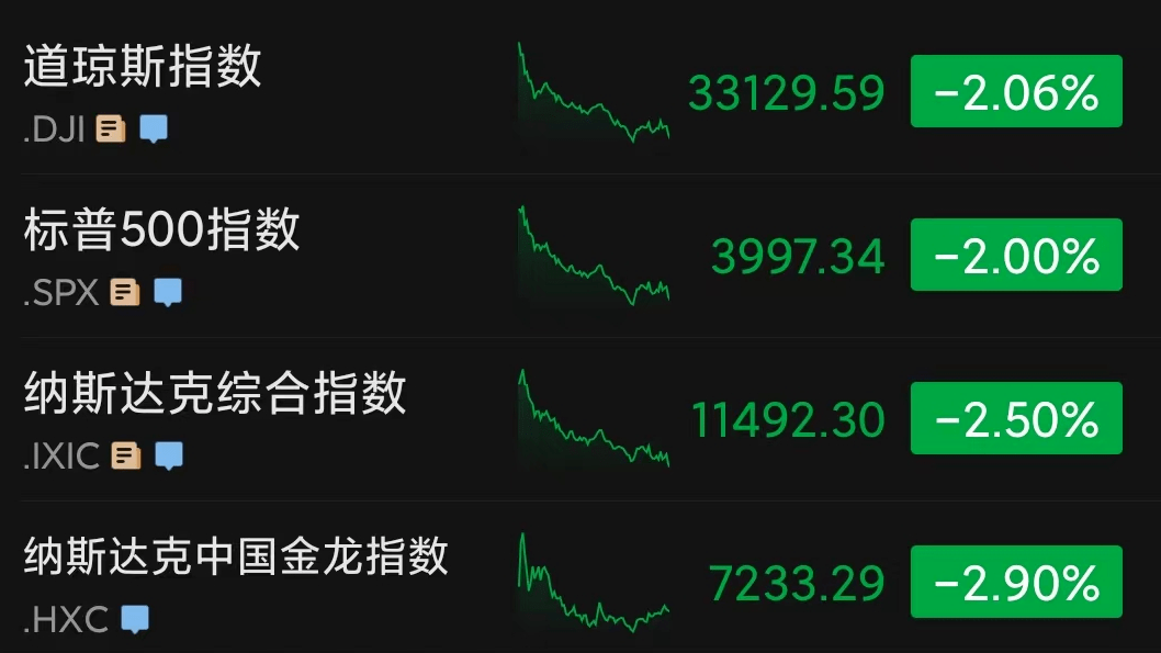 隔夜美股重挫，道指大跌近700点！华尔街大空头：美联储加息远未结束！京东大跌11%，什么情况？