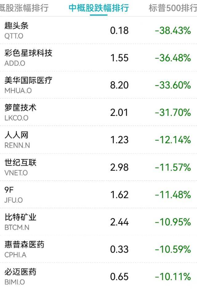 全球不眠夜！刚刚，美联储宣布：加息！鲍威尔发声，黄金大涨，美股崩了：500点大跳水！