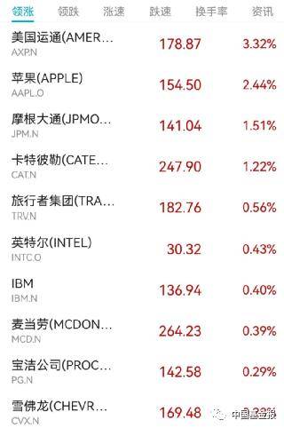 突发！关键数据爆了，美元直线飙升！黄金原油崩了，美股跳水！巨头突然爆雷，暴跌6600亿！