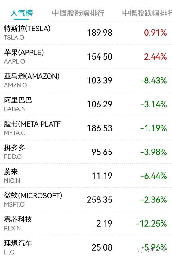突发！关键数据爆了，美元直线飙升！黄金原油崩了，美股跳水！巨头突然爆雷，暴跌6600亿！