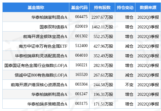山东黄金最新公告：拟与甘肃资管共设金桥矿业