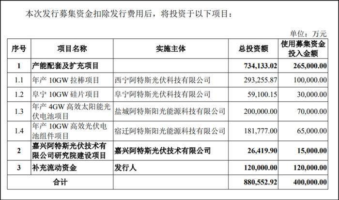 一波三折！光伏老玩家阿特斯重启上市，业绩不敌四大龙头掉队明显
