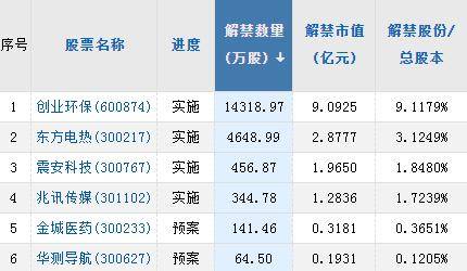 A股头条：中东土豪扫货，溢价近9成爆买民营炼化龙头！科技部出手，部署“人工智能驱动的科学研究”