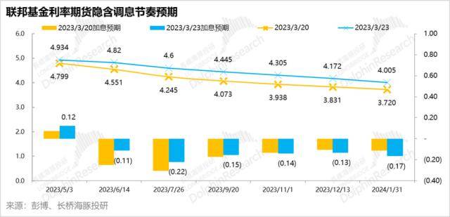 美联储降息：就差一个美版“余额宝”偷袭银行业的时刻？