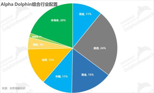 美联储降息：就差一个美版“余额宝”偷袭银行业的时刻？