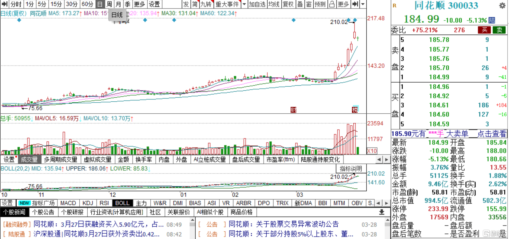同花顺股价刚创新高，股东就减持，是高位套现还是常规操作？