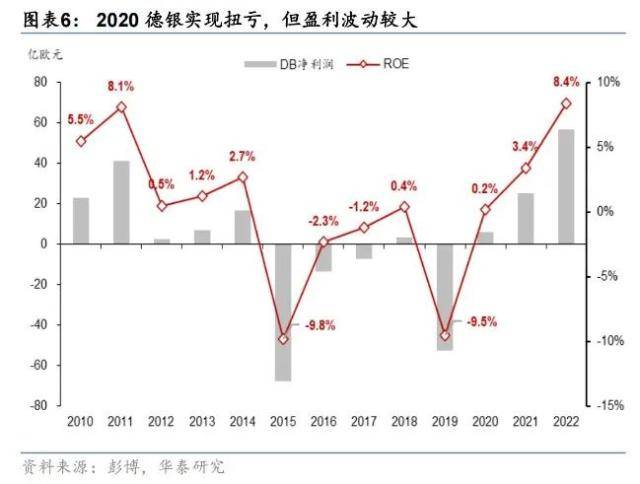 为什么市场会担心德银？华泰宏观：瑞信之后，德银走到聚光灯下